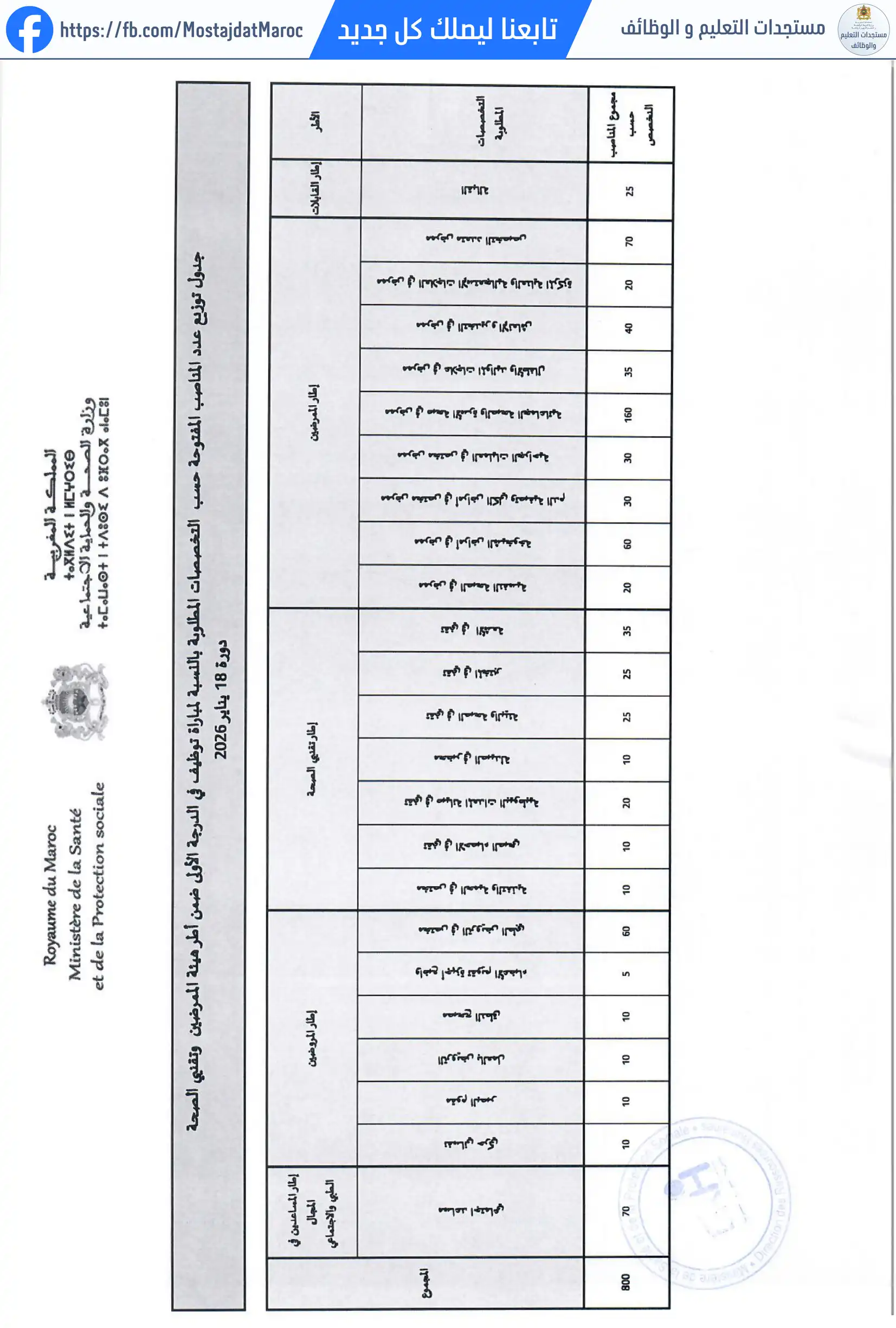 مباراة لتوظيف ممرض من الدرجة الأولى - سلم 10 - 4